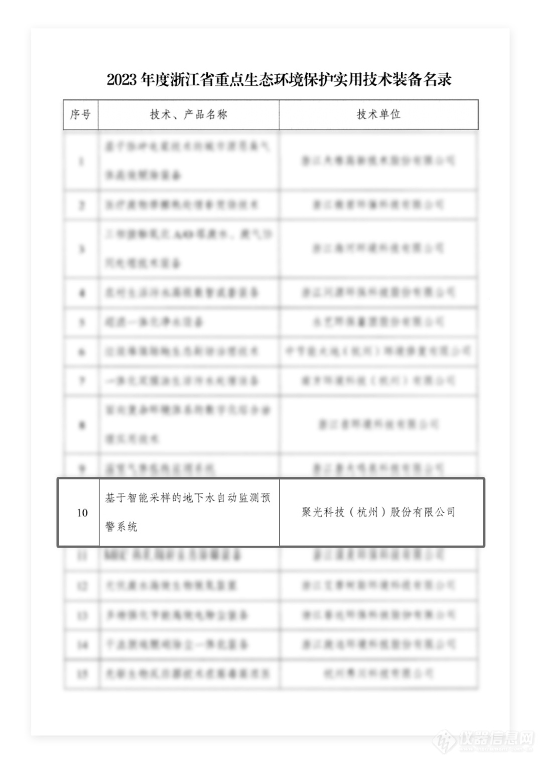 聚光科技中标千万级地下水环境监管平台建设工程项目！