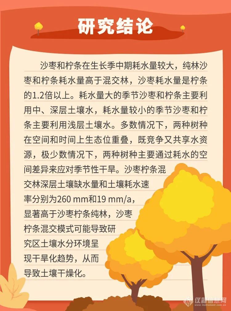 混合种植具有相同水分利用策略的树种可能会导致深层土壤水分亏缺