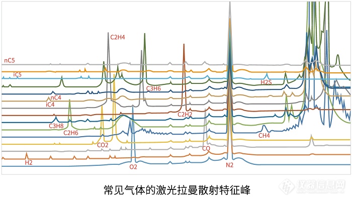 四方仪器激光拉曼气体分析技术入选《2024年度智慧化工园区适用技术》目录