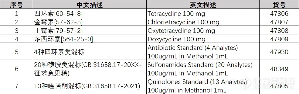 告别食品安全隐患，xStandard兽药残留系列产品为您保驾护航！