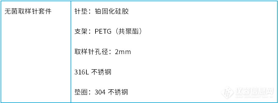 艾贝泰AppliAsep®无菌取样系统