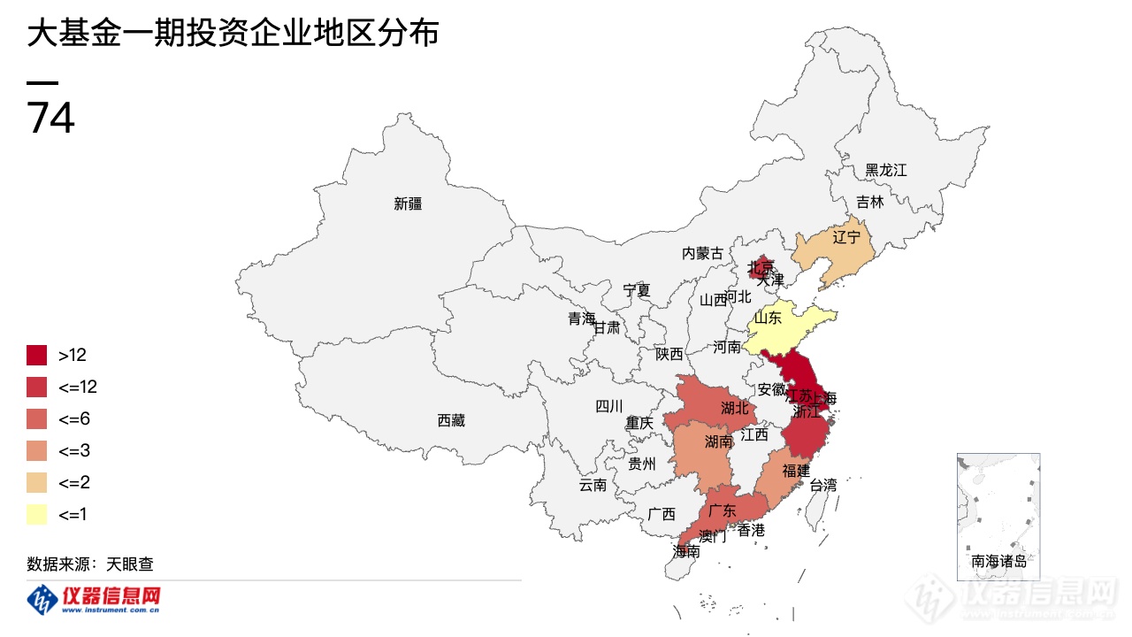 【解读】千亿大基金，将给科学仪器产业带来哪些机遇？