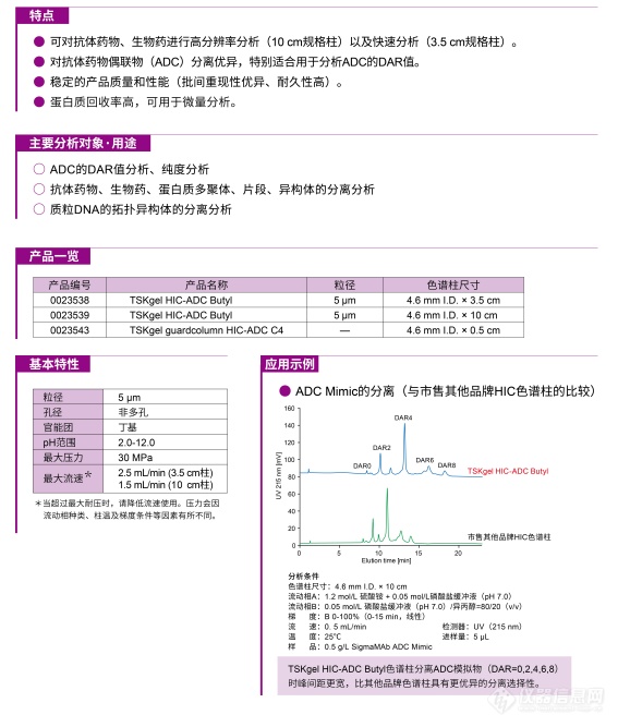 TSKgel HIC-ADC Butyl色谱柱