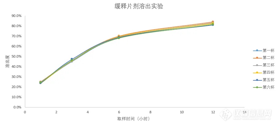 文献解读 | 使用安捷伦在线液相系统实现自动化溶出测试