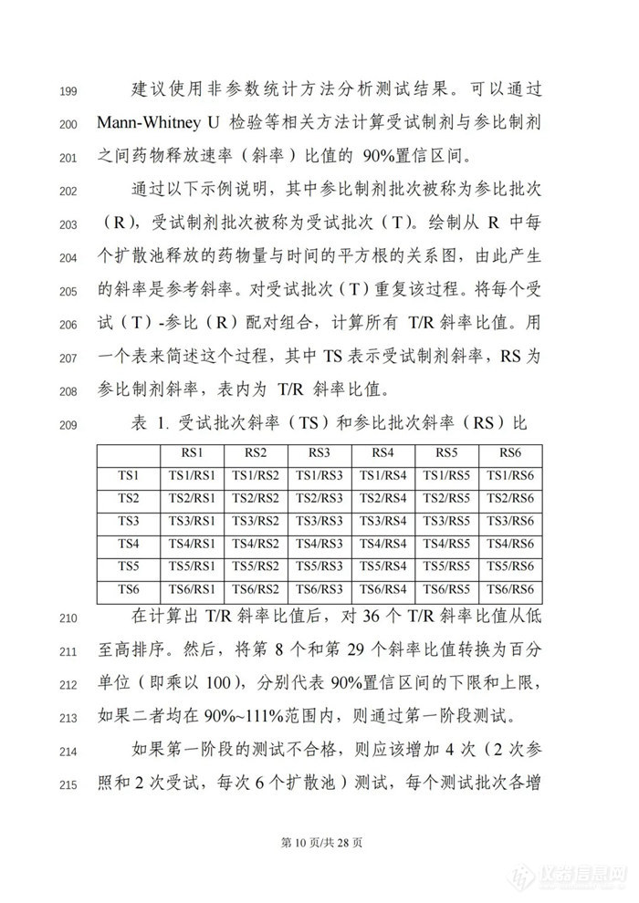 关于公开征求《局部起效化学仿制药体外释放（IVRT）与体外透皮（IVPT）研究技术指导原则（征求意见稿）》意见的通知