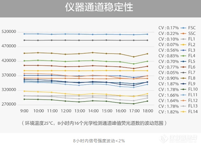 3i流式新品|迈瑞临床及科研流式细胞仪BriCyte M系列于7月正式发布