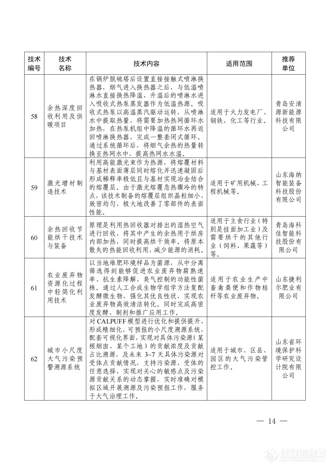 享受优先支持！《2024年山东省绿色低碳技术成果目录》发布