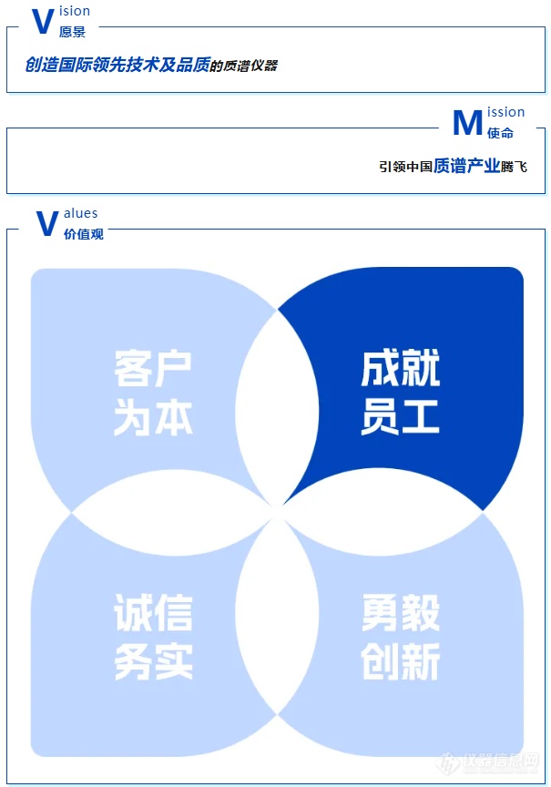 再出发！衡昇质谱发布全新使命、愿景和价值观