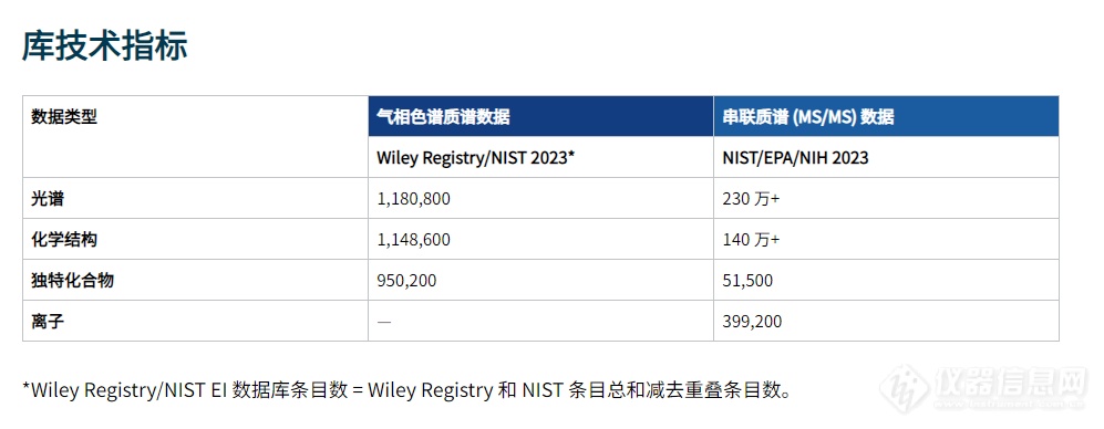 Wiley Registry/NIST Mass Spectral Library 2023