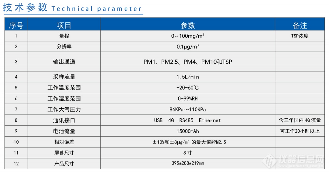 多通道气溶胶技术参数.jpg