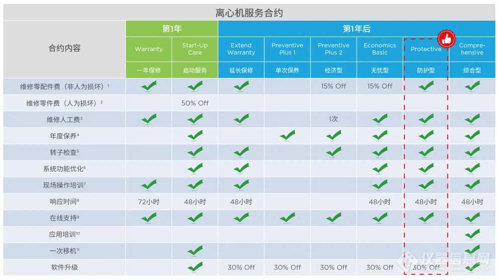 如何科学延长超速离心机的使用寿命?