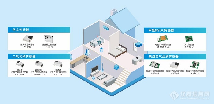 四方光电荣膺大金成本变革奖