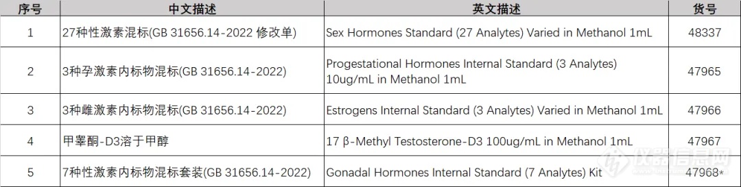 告别食品安全隐患，xStandard兽药残留系列产品为您保驾护航！