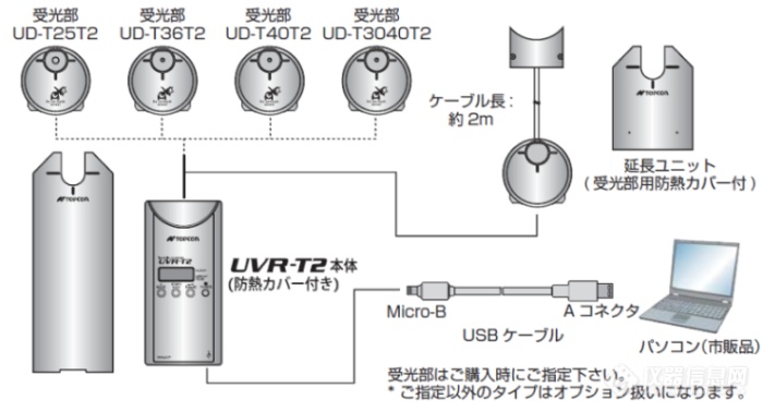 UVR-T2系统配置
