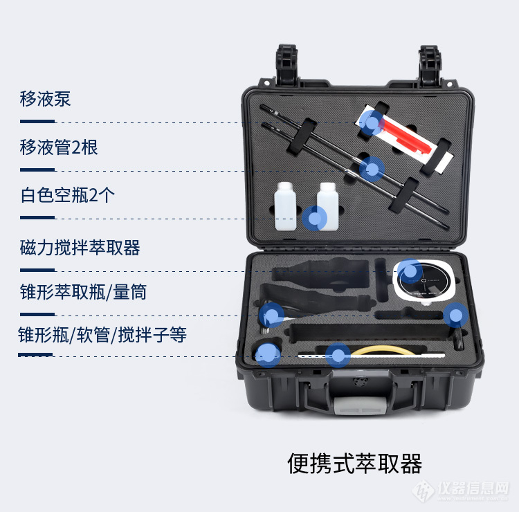 精准测定油类的科学利器