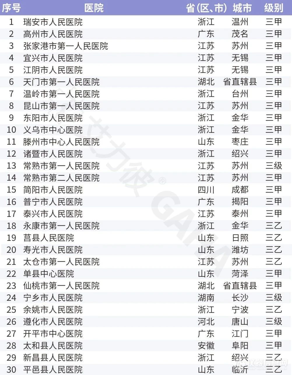 艾力彼发布2024届全国各级医院检验科排行榜