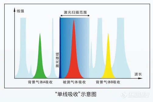 产品推荐 | 高精度环境空气甲醛气体分析仪