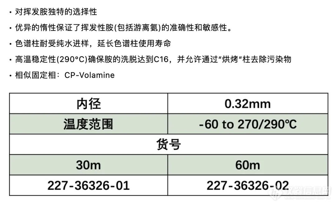 特色方案｜顶空-GC-MS/MS法测定动物类中药中三甲胺含量