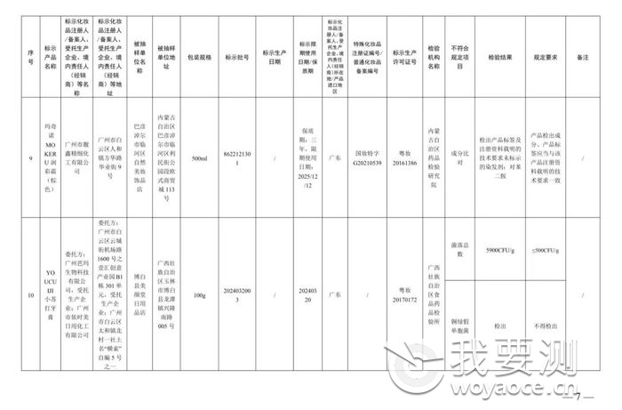 40批次化妆品不符合规定7.jpg