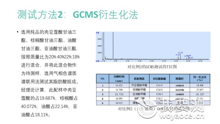 【技术分享】禾川化学丨油品检测技术指标及应用