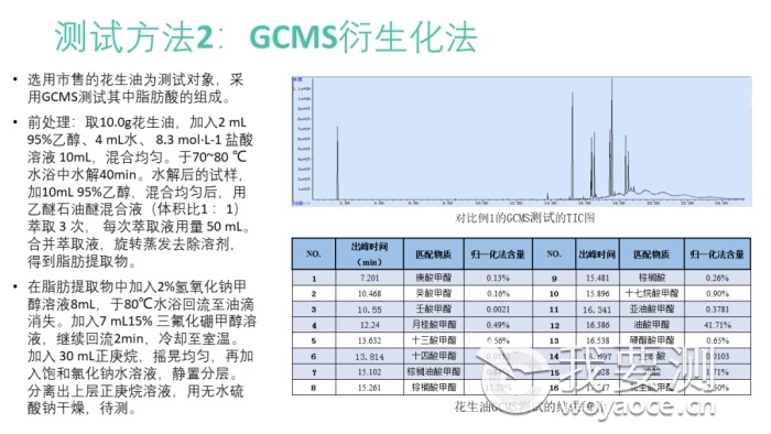 【技术分享】禾川化学丨油品检测技术指标及应用