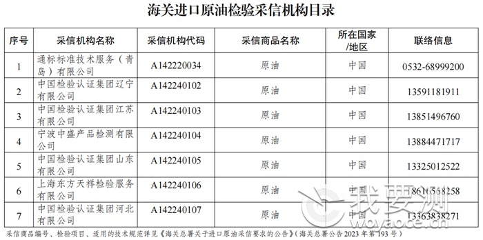 7家机构进入第一批进口原油采信目录.png