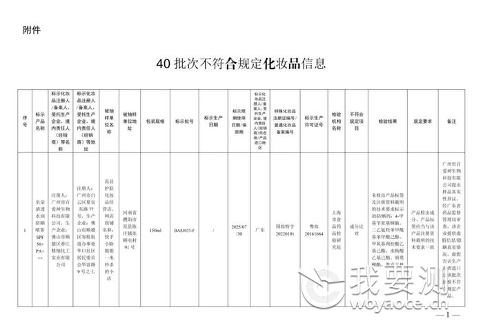 40批次化妆品不符合规定1.jpg