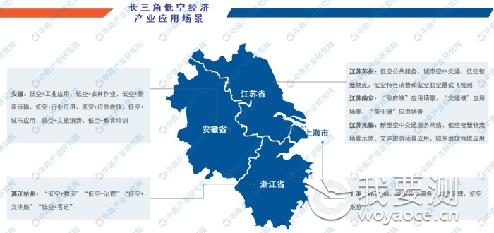 长三角各省低空经济政策支持下的应用场景.png