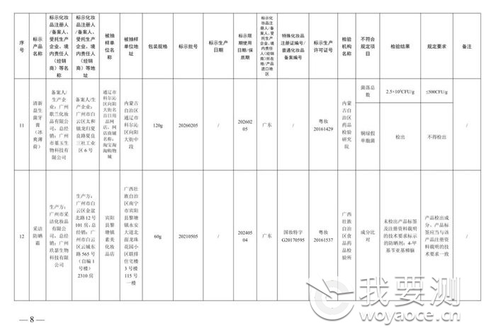 40批次化妆品不符合规定8.jpg