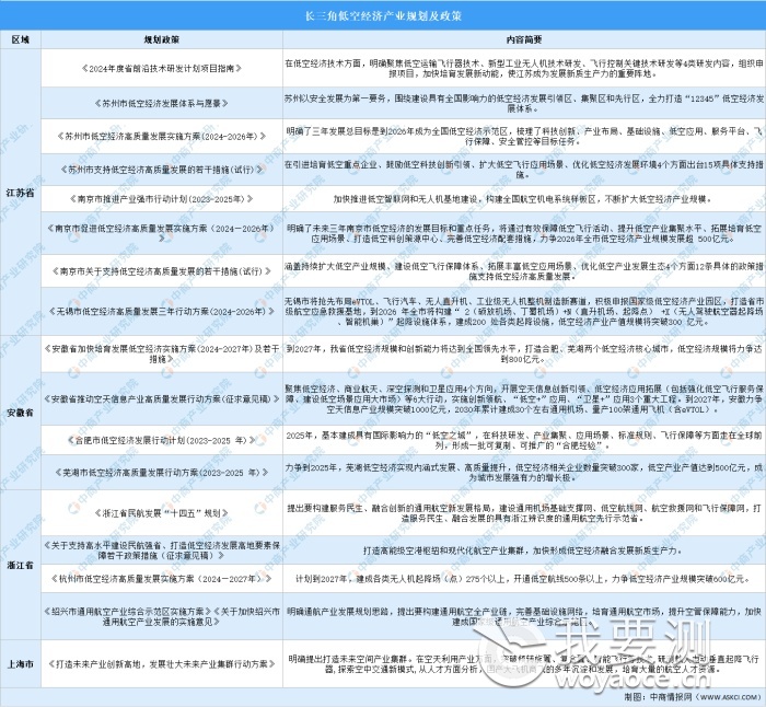 长三角低空经济产业规划及政策分地区发布2.png