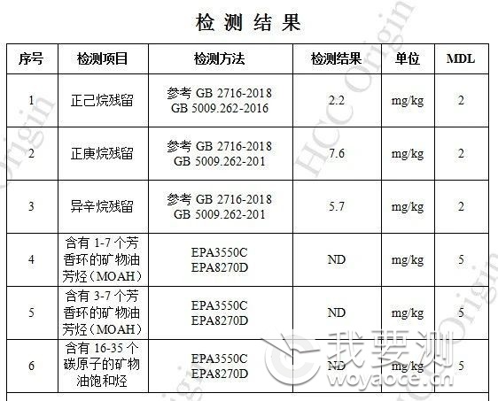 【技术分享】禾川化学丨油品检测技术指标及应用