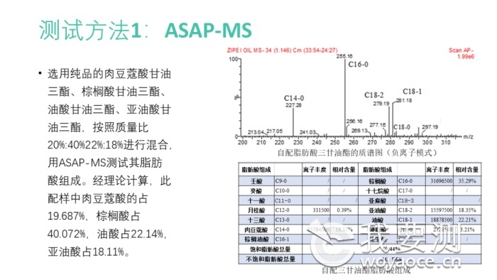 【技术分享】禾川化学丨油品检测技术指标及应用