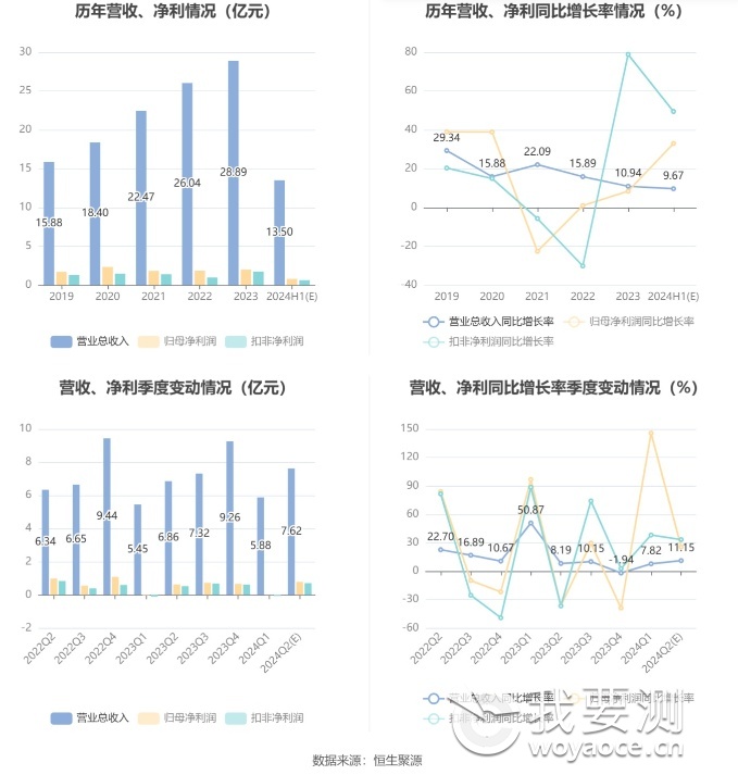 公司近年盈利情况如下图.png