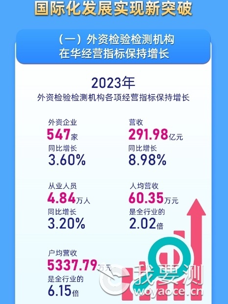 2023年度检验检测服务业统计结果（下）2.png