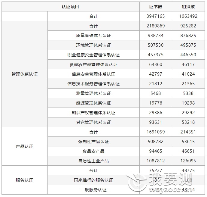 2024年6月 获证证书按领域统计情况.png