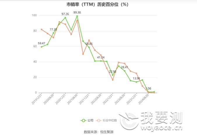 市销率（TTM）.png