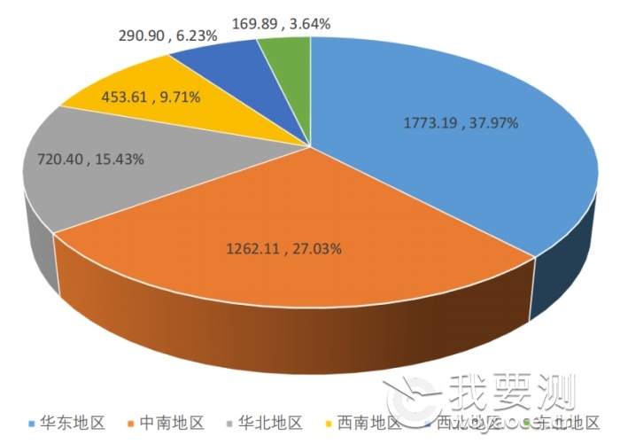 重磅丨2023年全国检验检测服务业统计报告发布！（附文件）