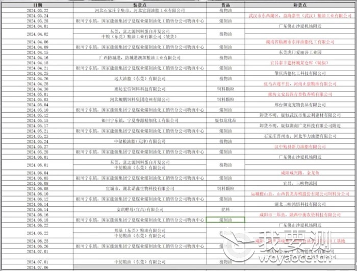 界面新闻自罐车业内人士处得到了对这类开源平台轨迹准确性的确认.jpeg