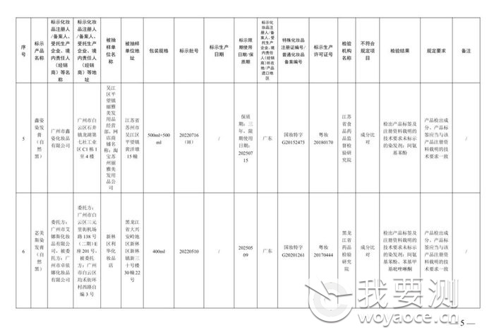 40批次化妆品不符合规定5.jpg