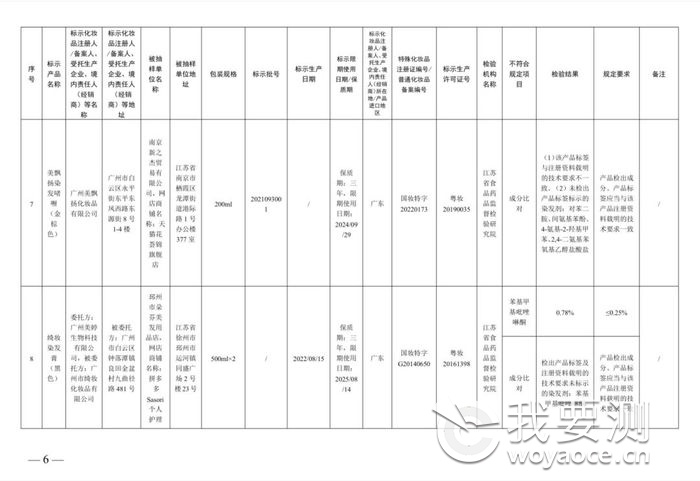 40批次化妆品不符合规定6.jpg