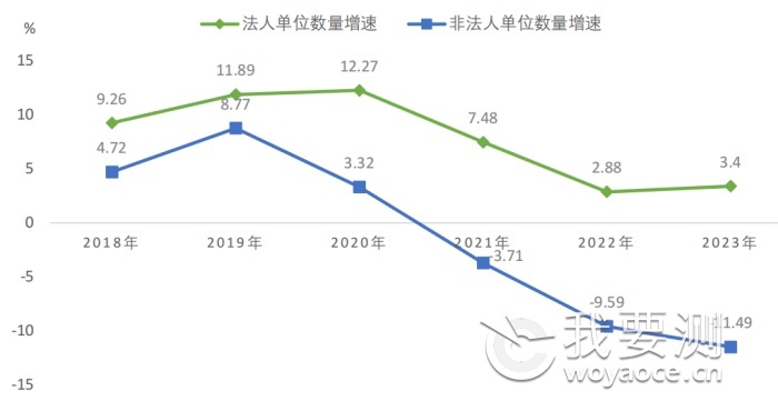 重磅丨2023年全国检验检测服务业统计报告发布！（附文件）