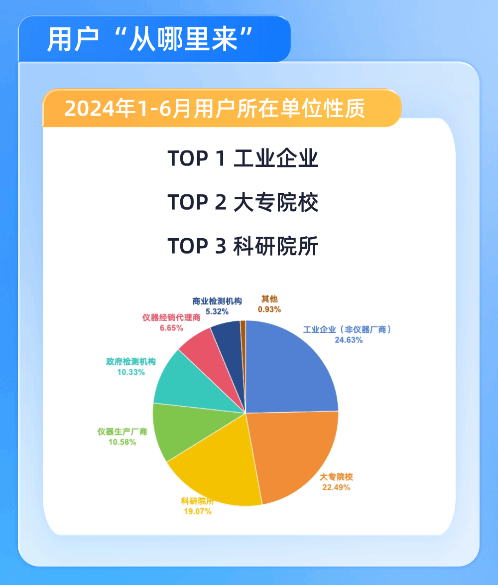 火热时刻！2024年1-6月用户活跃情况