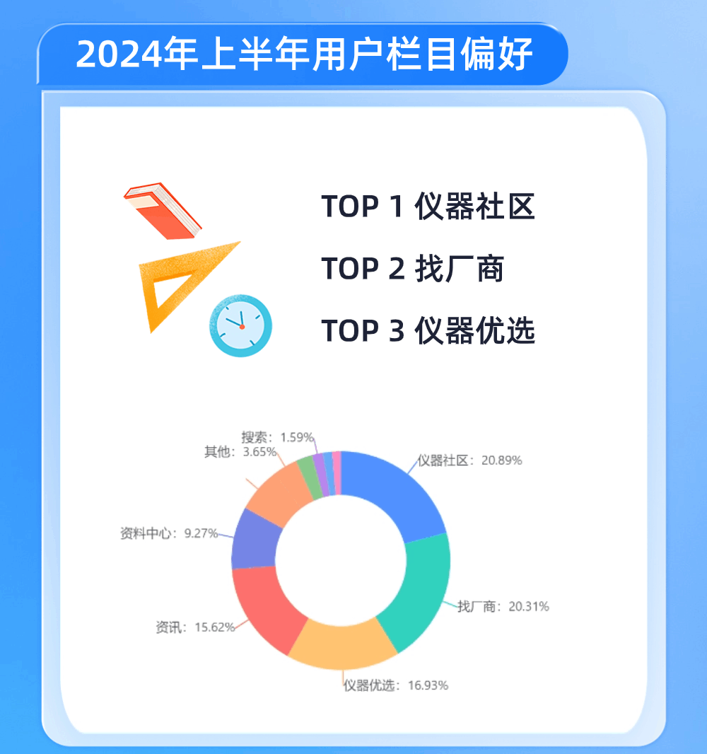 火热时刻！2024年1-6月用户活跃情况