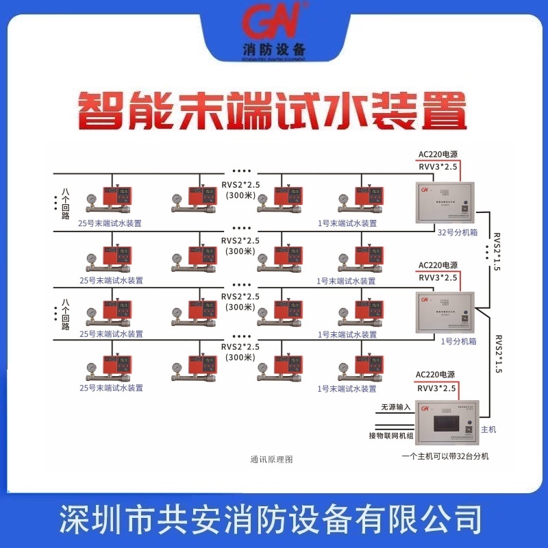 深圳共安消防喷淋管道试水阀ZSPM-115/1.2-DX(JAMS100)智能末端试水装置