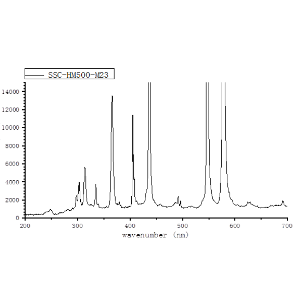 SSC-HM500-M23均光汞灯光源
