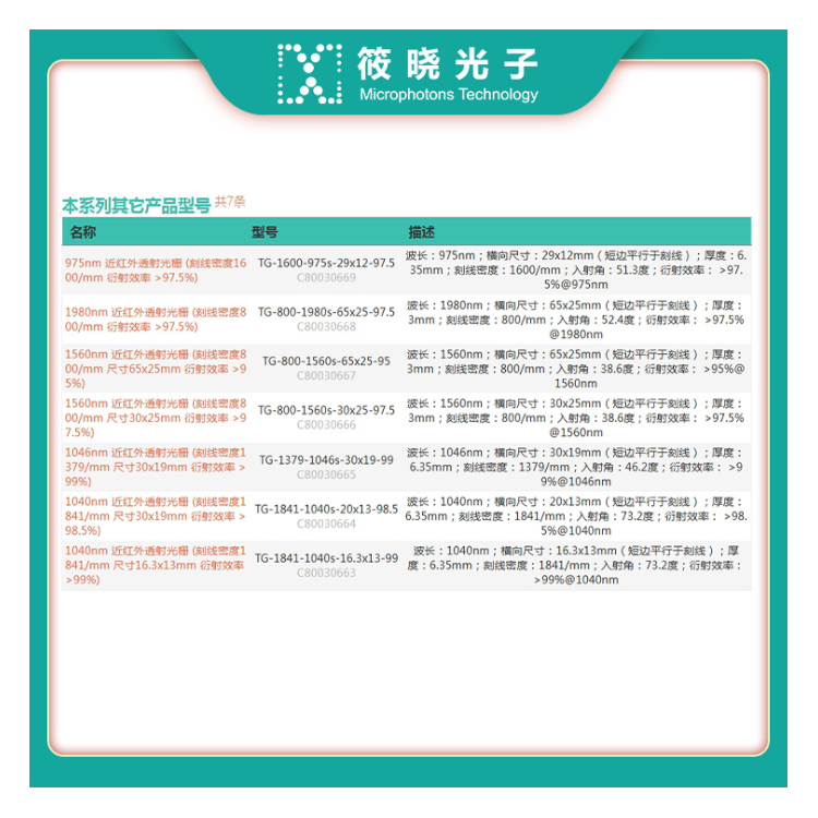 975nm 近红外透射光栅 (刻线密度1600/mm 衍射效率 &gt;97.5%)   