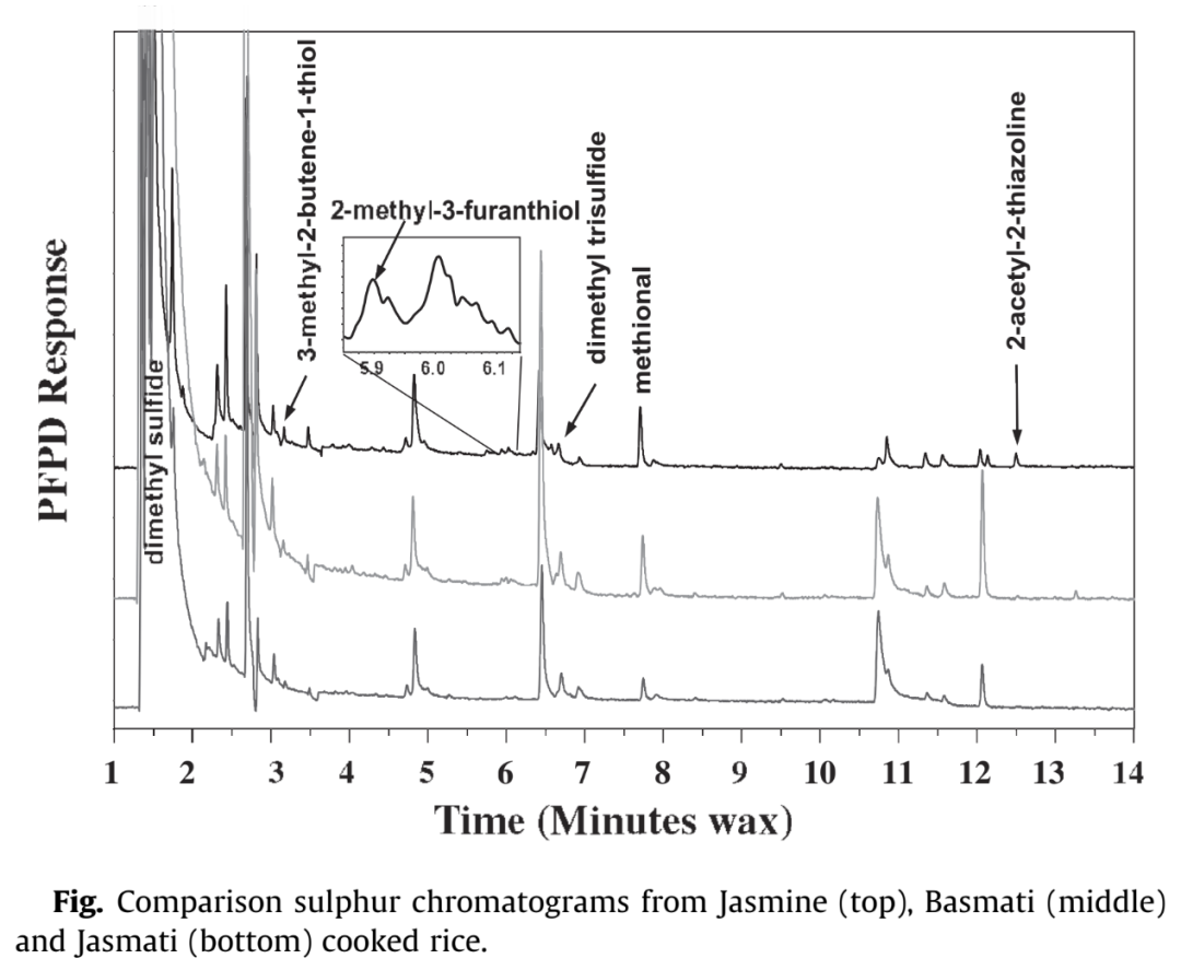 GC-PFPD分析大米中的含硫香味成分
