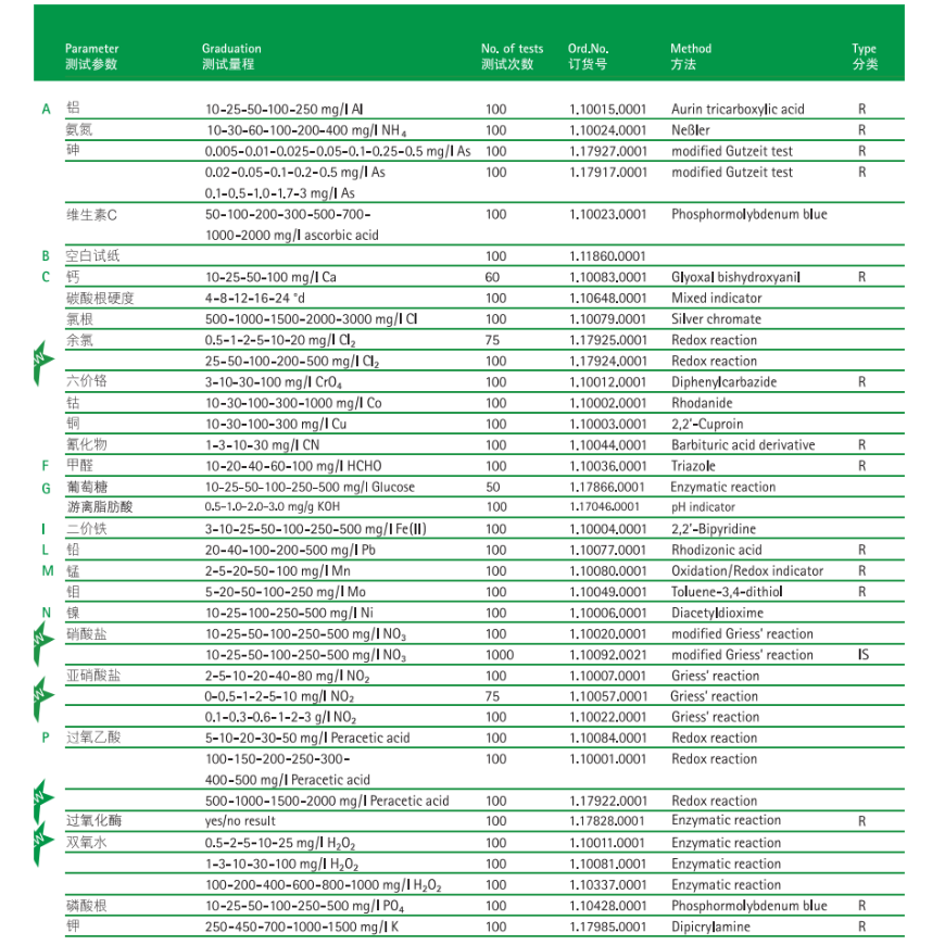 德国Merck 双氧水试纸  1.10011.0001