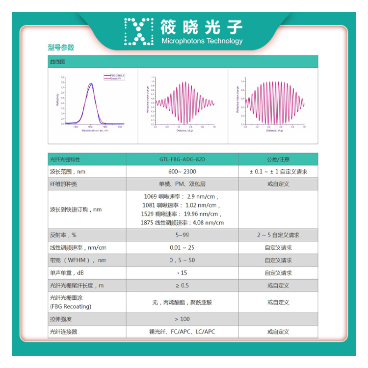 切趾-啁啾光纤布拉格光栅FBG 600-2300nm