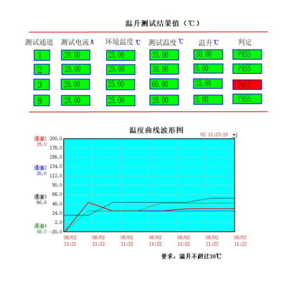 人工智能型多功能温升电流综合测试仪